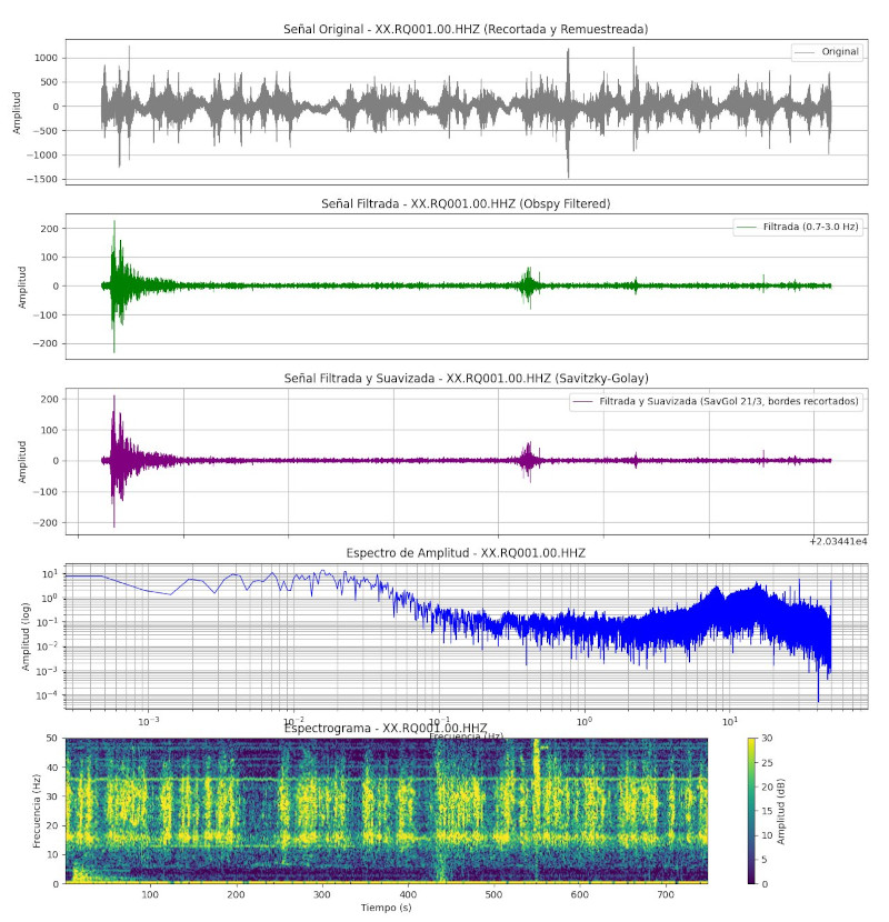 Seismogram of the Kamchatka M7.4 earthquake, 2025-09-13 02:37:54 UTC. Recorded at the seismic test station. Seismogram of the Kamchatka M7.4 earthquake, 2025-09-13 02:37:54 UTC. Recorded at the seismic test station.