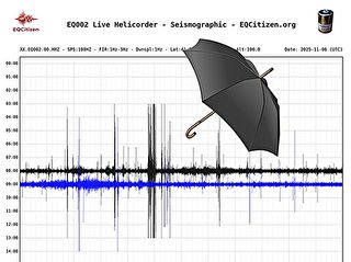 Can rain be detected with a Citizen seismic station?