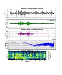 Análisis de la forma de onda del terremoto Magnitud 4.0 de Iruña Oka, Álava, Vitoria