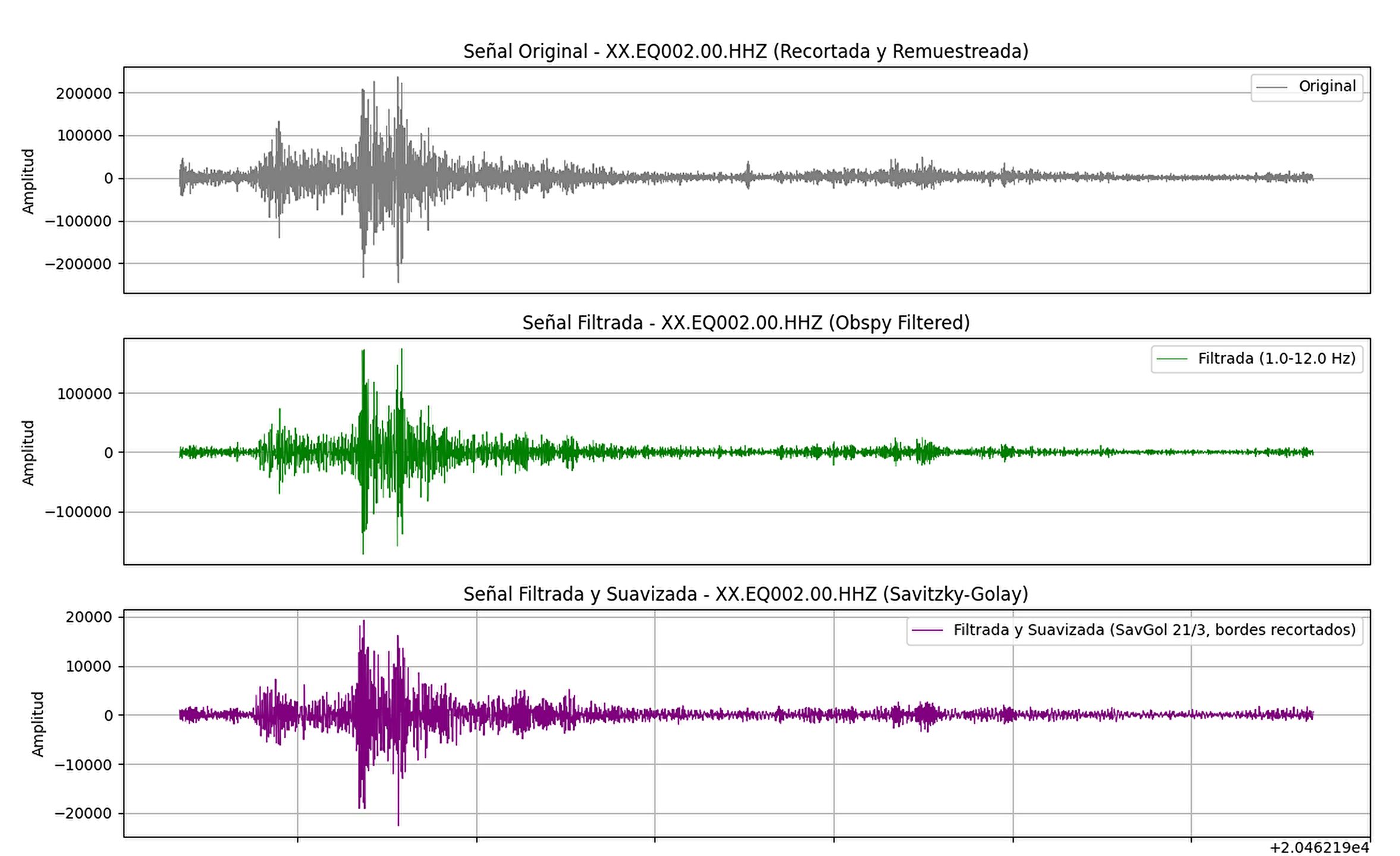 Seismic Wave Breakdown of the Sant Quirze del Vallès Earthquake