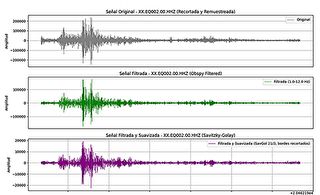 Seismic Wave Breakdown of the Sant Quirze del Vallès Earthquake
