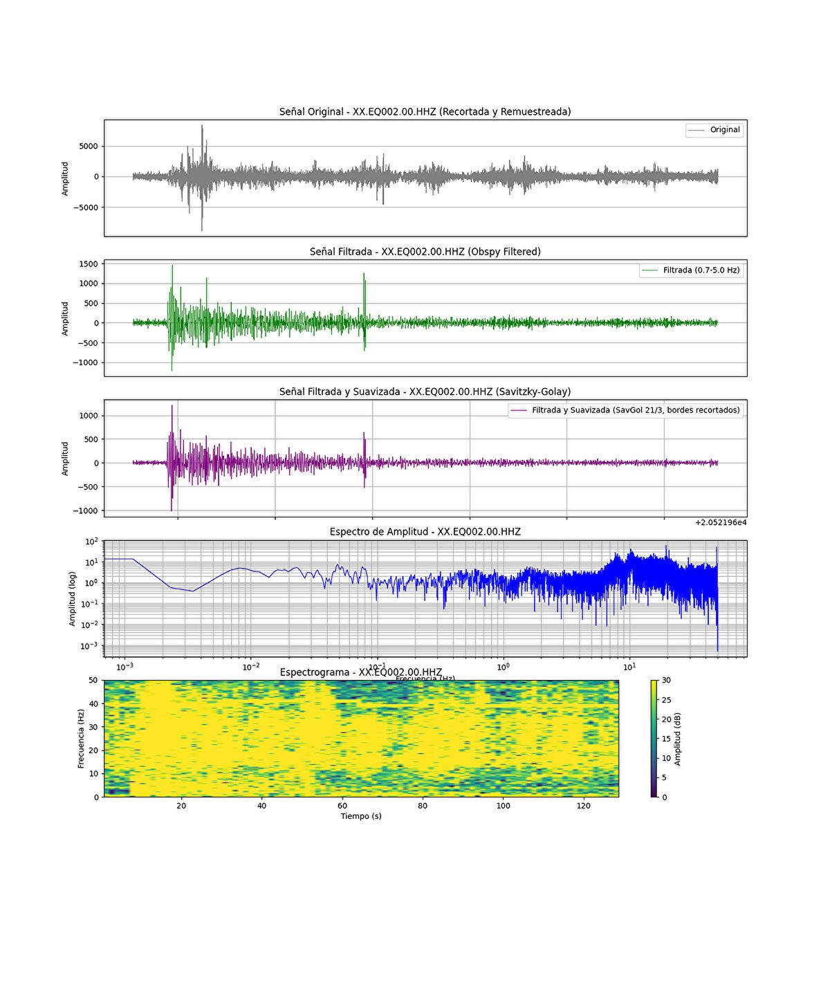Seismic Wave Development of the M6.0 Italy Earthquake