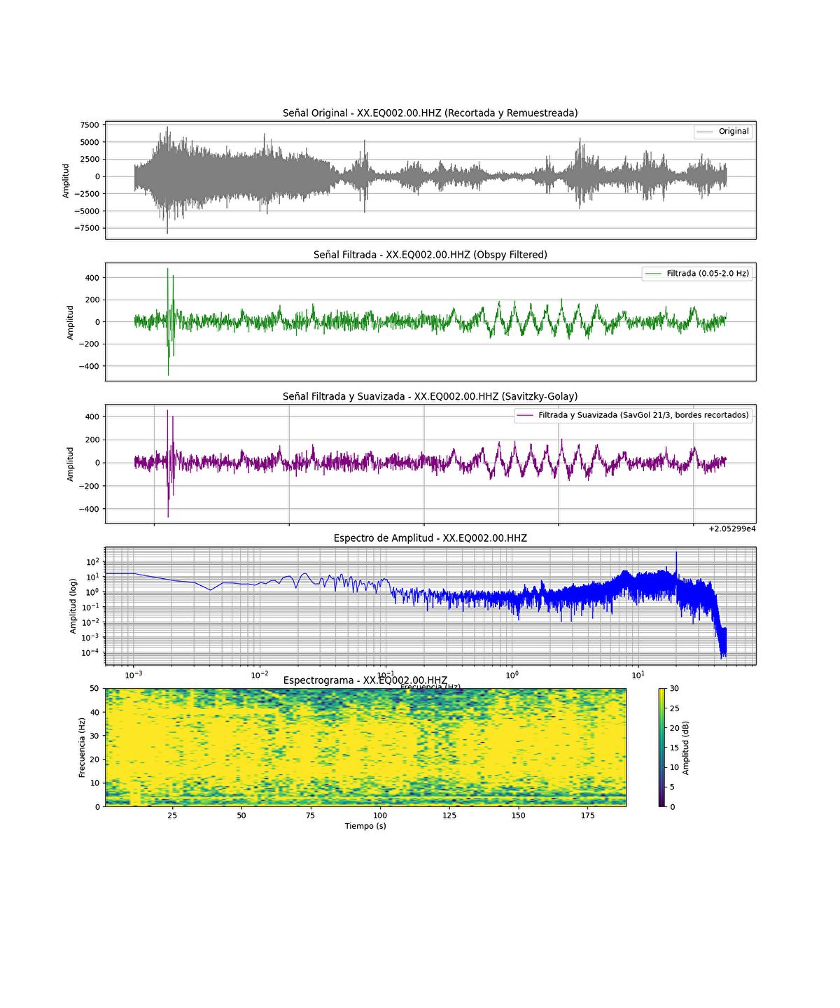 Waveform of the Strait of Gibraltar Earthquake