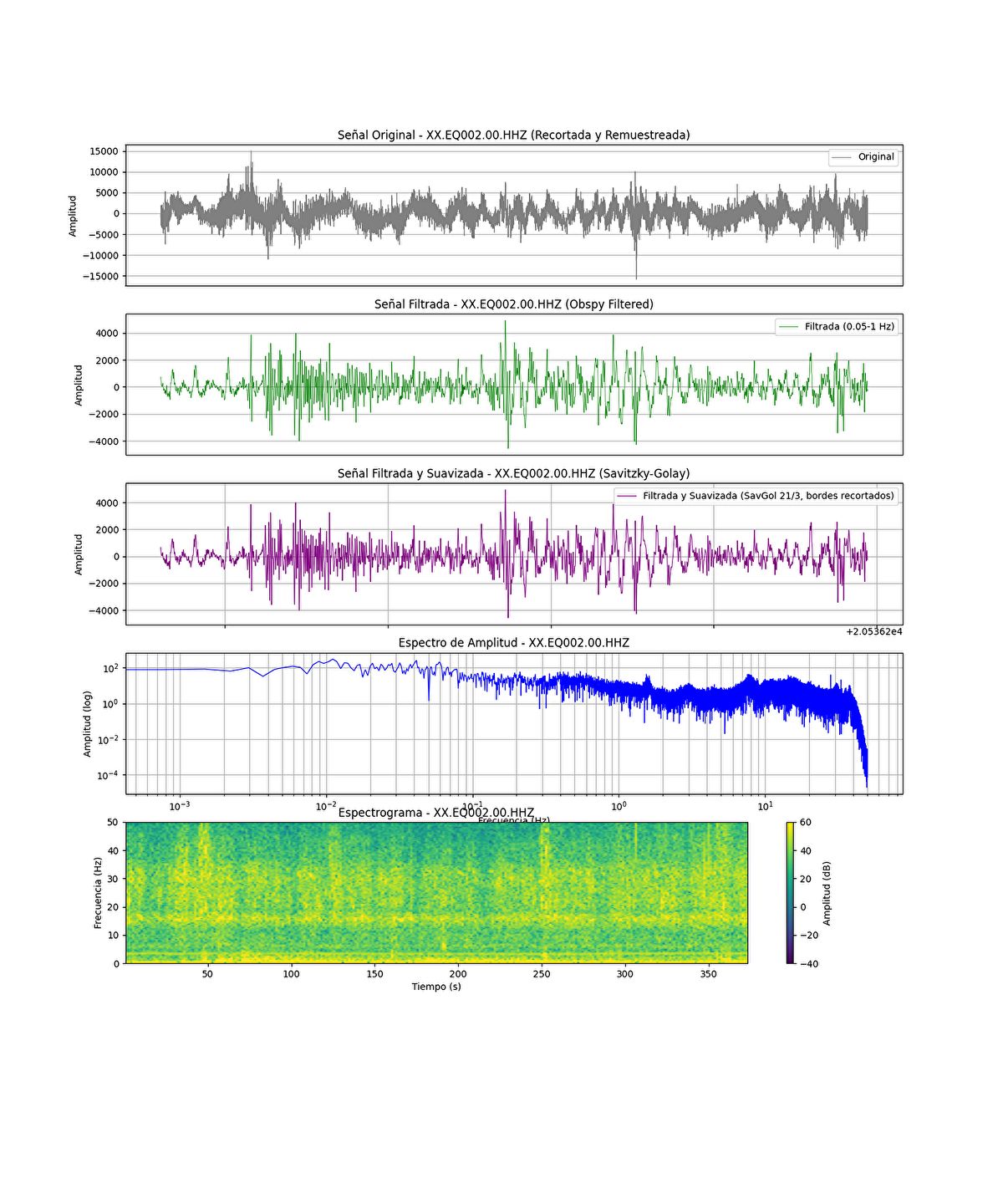 M7.5 - Earthquake in Tonga