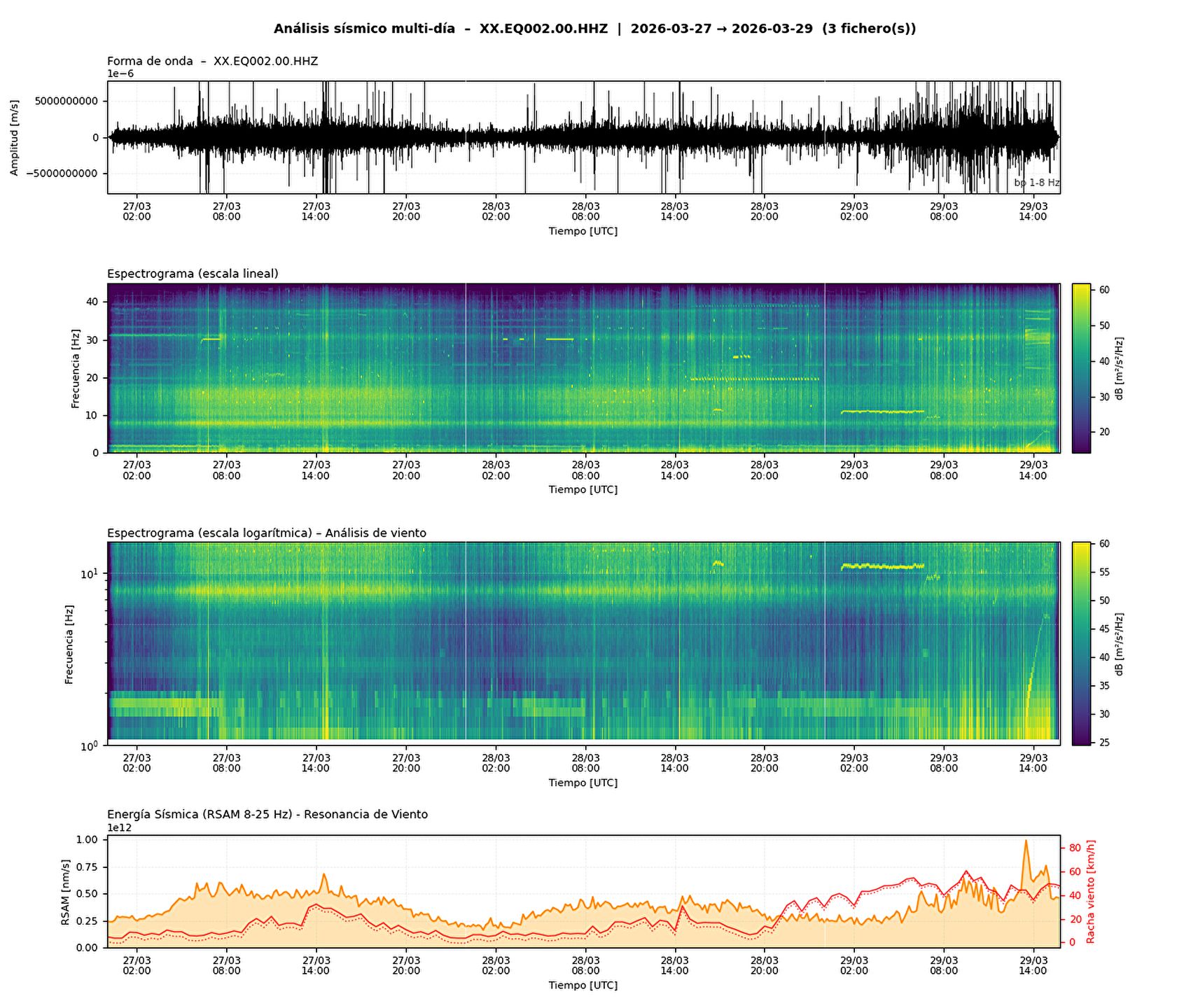 Seismography 2.0: Converting wind vibrations into climate data