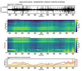 Seismography 2.0: Converting wind vibrations into climate data