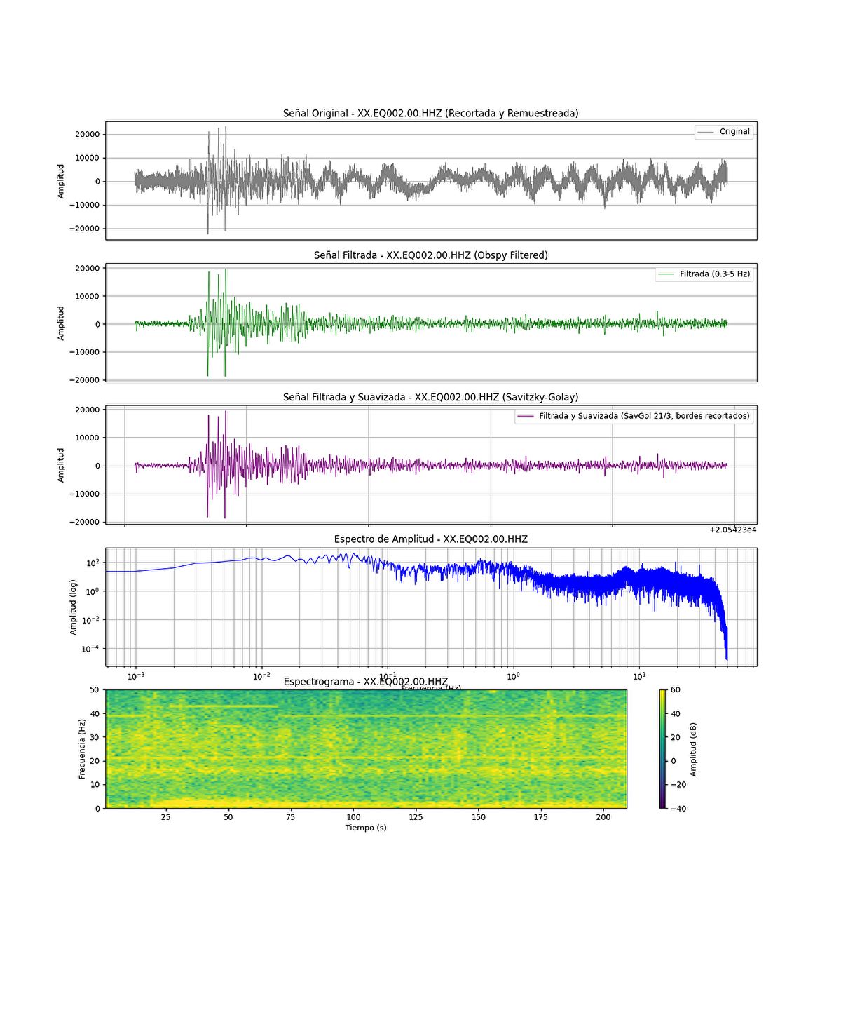 Vanuatu M7.3 Earthquake Wave Breakdown
