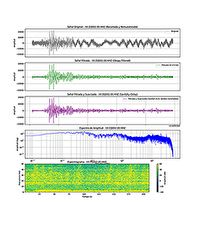 Vanuatu M7.3 Earthquake Wave Breakdown
