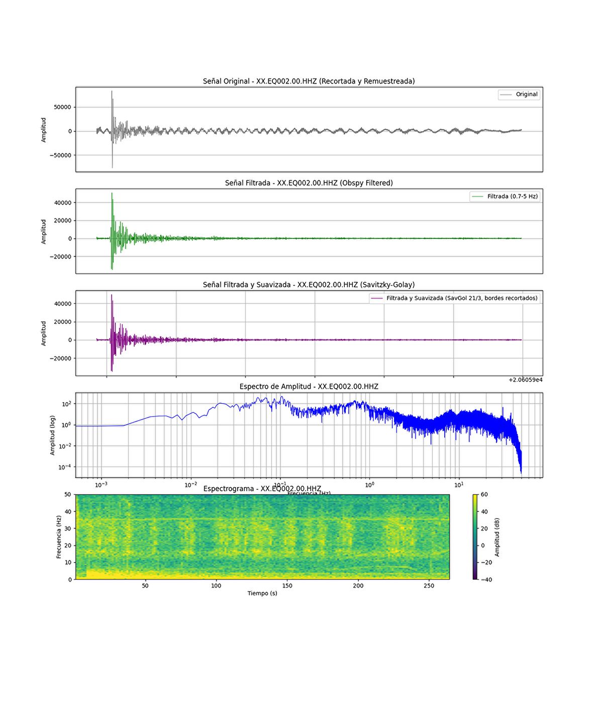 Wave analysis of the M6 Italy, Scarcelli.