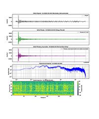 Wave analysis of the M6 Italy, Scarcelli.