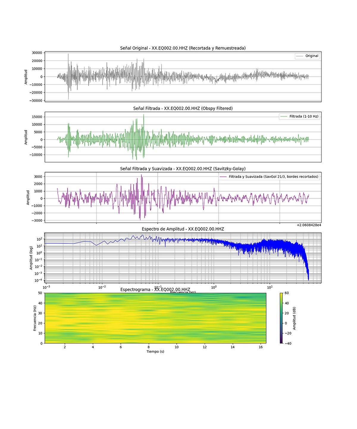 M2.9 - Shallow M2.9 Earthquake off the Catalan Coast.