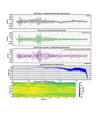 Shallow M2.9 Earthquake off the Catalan Coast.