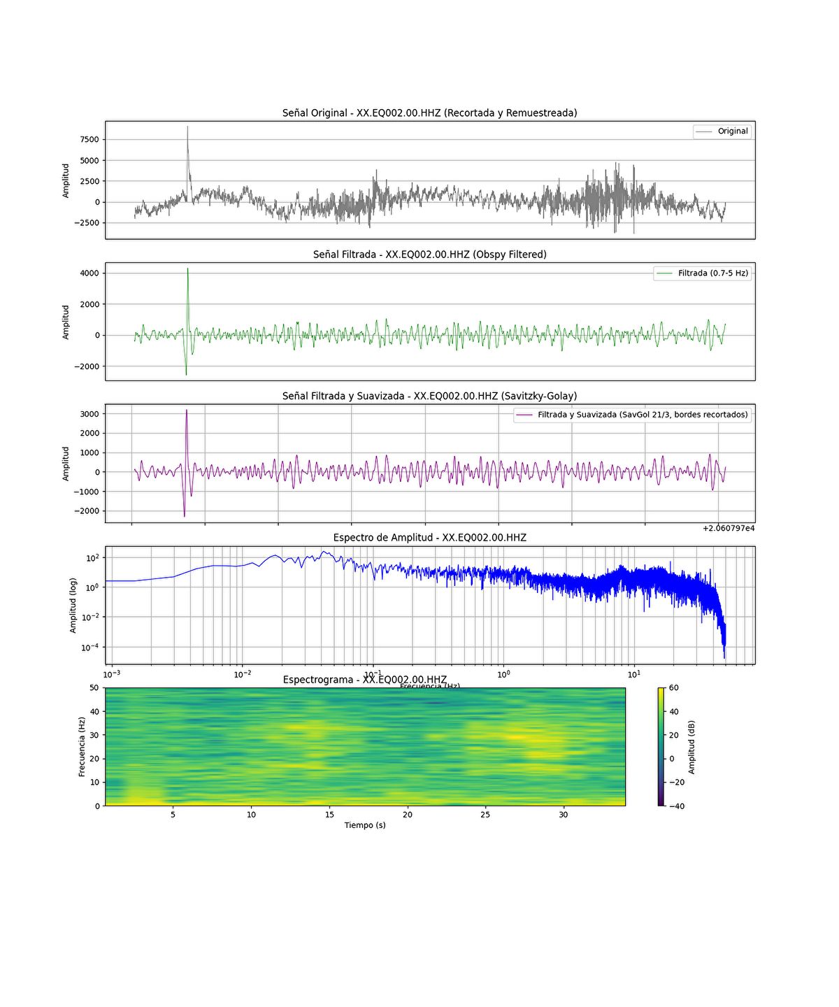 M4.5 - M4.5 Earthquake in Algeria Also Detected in Central France
