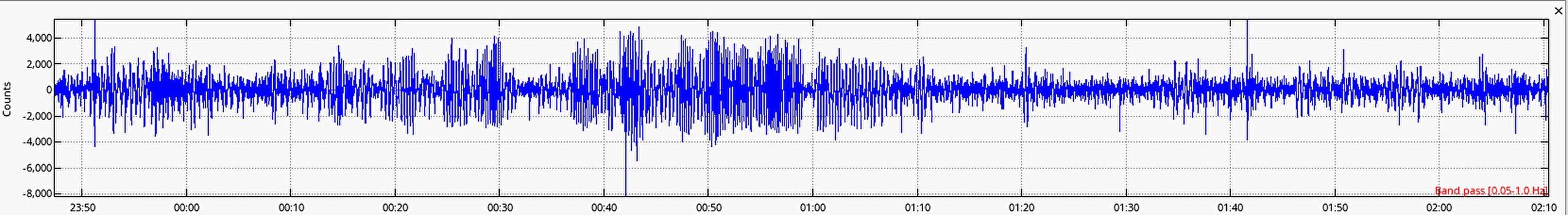 M7.8 - 7.8 Magnitude Earthquake 26 km SW of Kablalan, Philippines.