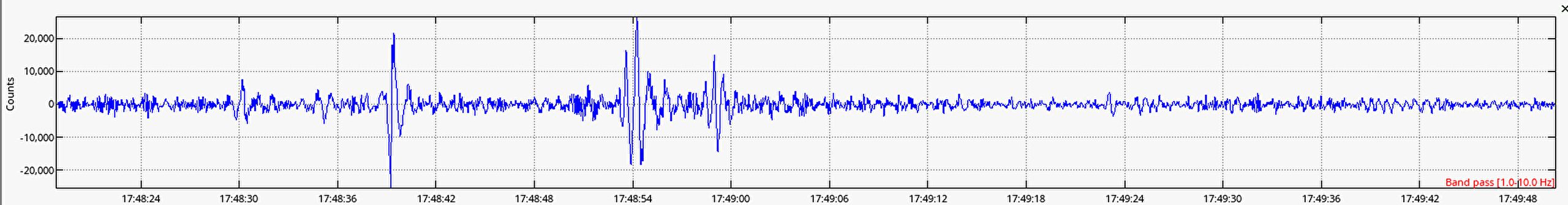 M4.7 - 4.7 Magnitude Earthquake in the Procida Area, Italy
