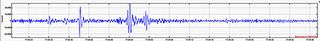4.7 Magnitude Earthquake in the Procida Area, Italy