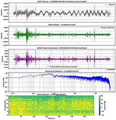 Seismic Wave Analysis of the Lourdes Earthquake