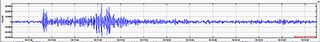 Earthquake off the Catalan Coast, Costa Brava, Girona