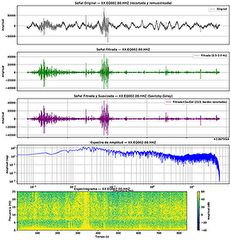 Analysis of Colombia's M7.4 Seismic Wave. Arrival in Girona