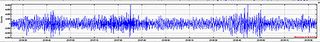 Earthquake in Alhendín, Granada. USGS rates it as magnitude 5.2.