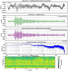 Panama Earthquake M7.7