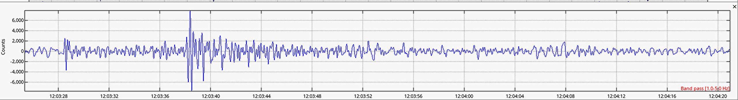 M2.9 - Earthquake in Toses. Aftershocks continue.
