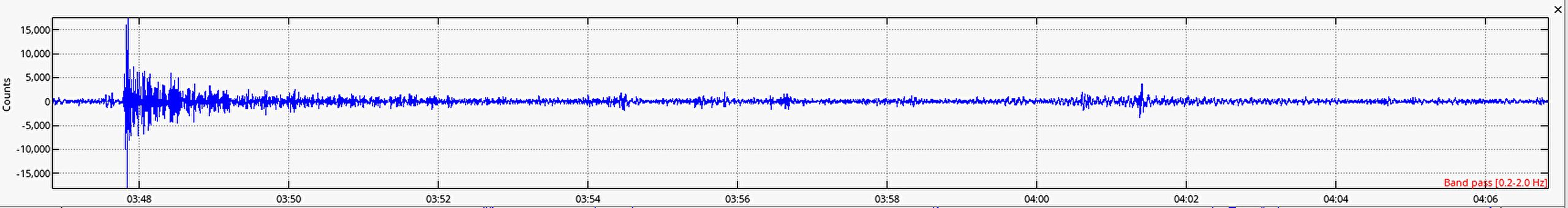M6.9 - Earthquake in Ozernovskiy, Kamchatka